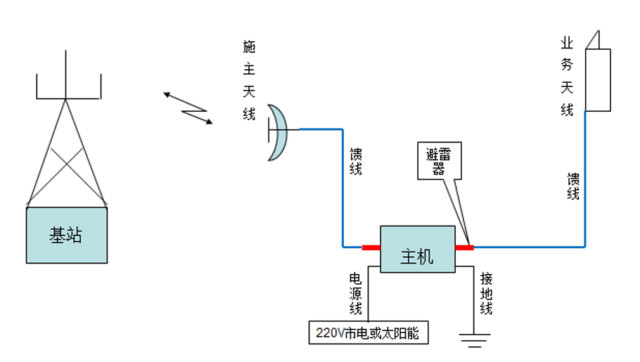 南昌图4