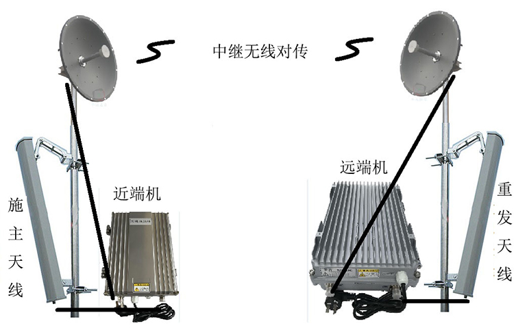 南昌移频无线拉远中继直放站